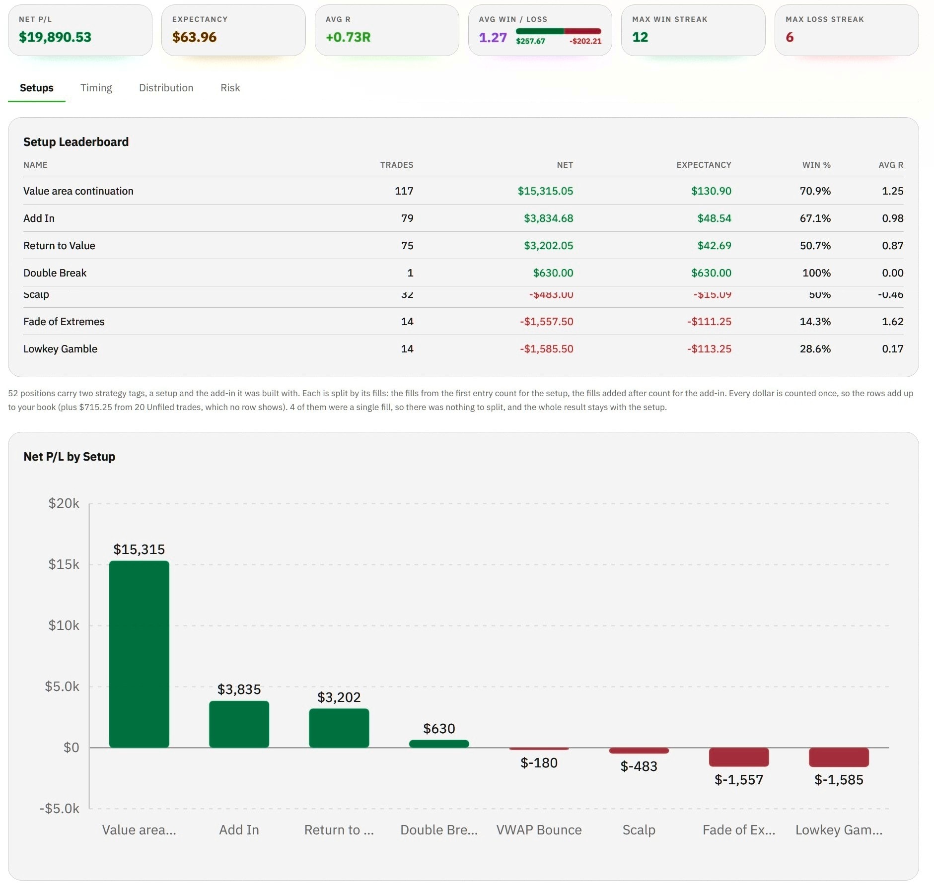 AJT OS Analytics: Which setups actually pay you.