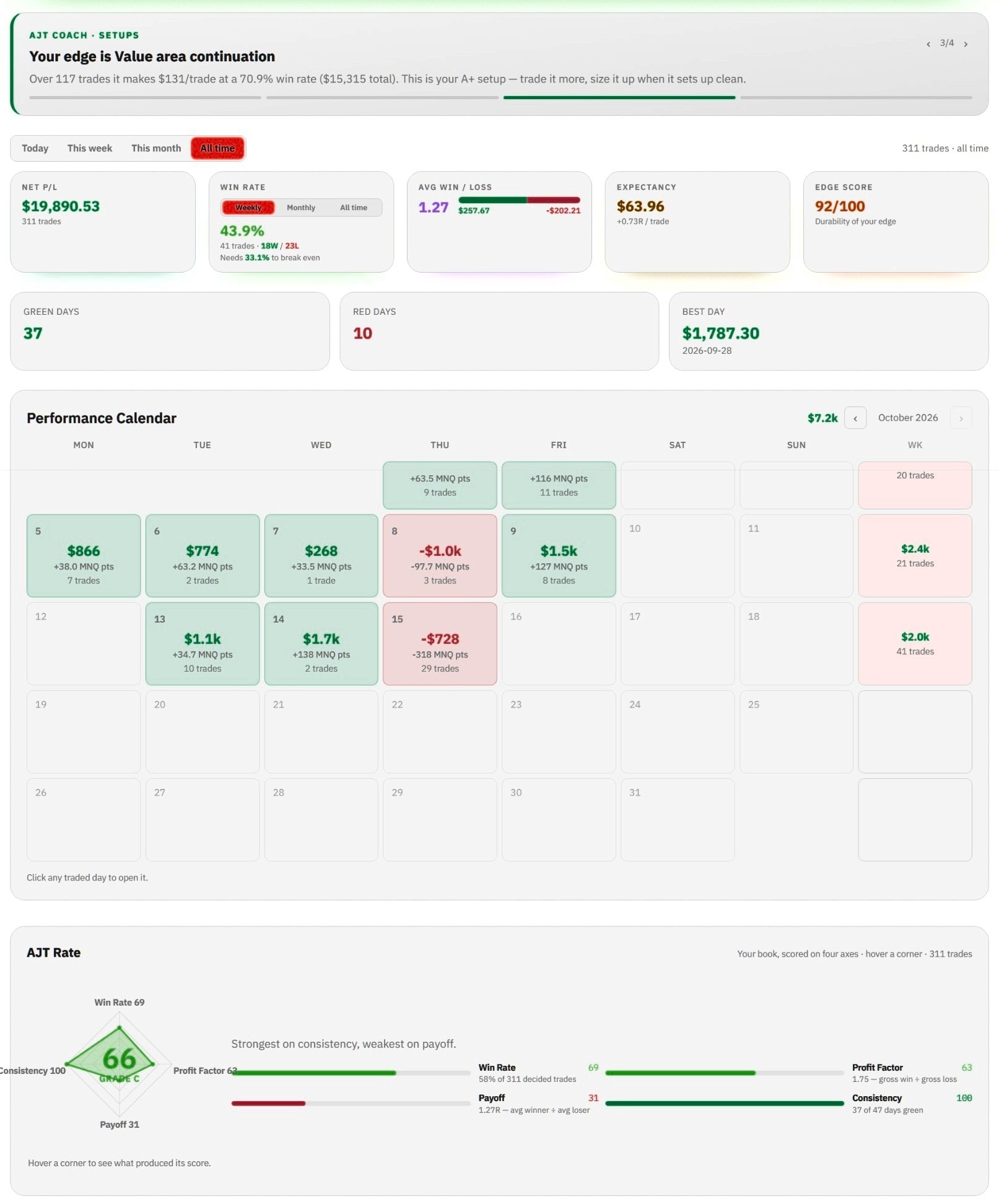 AJT OS Dashboard: Your whole book, graded.