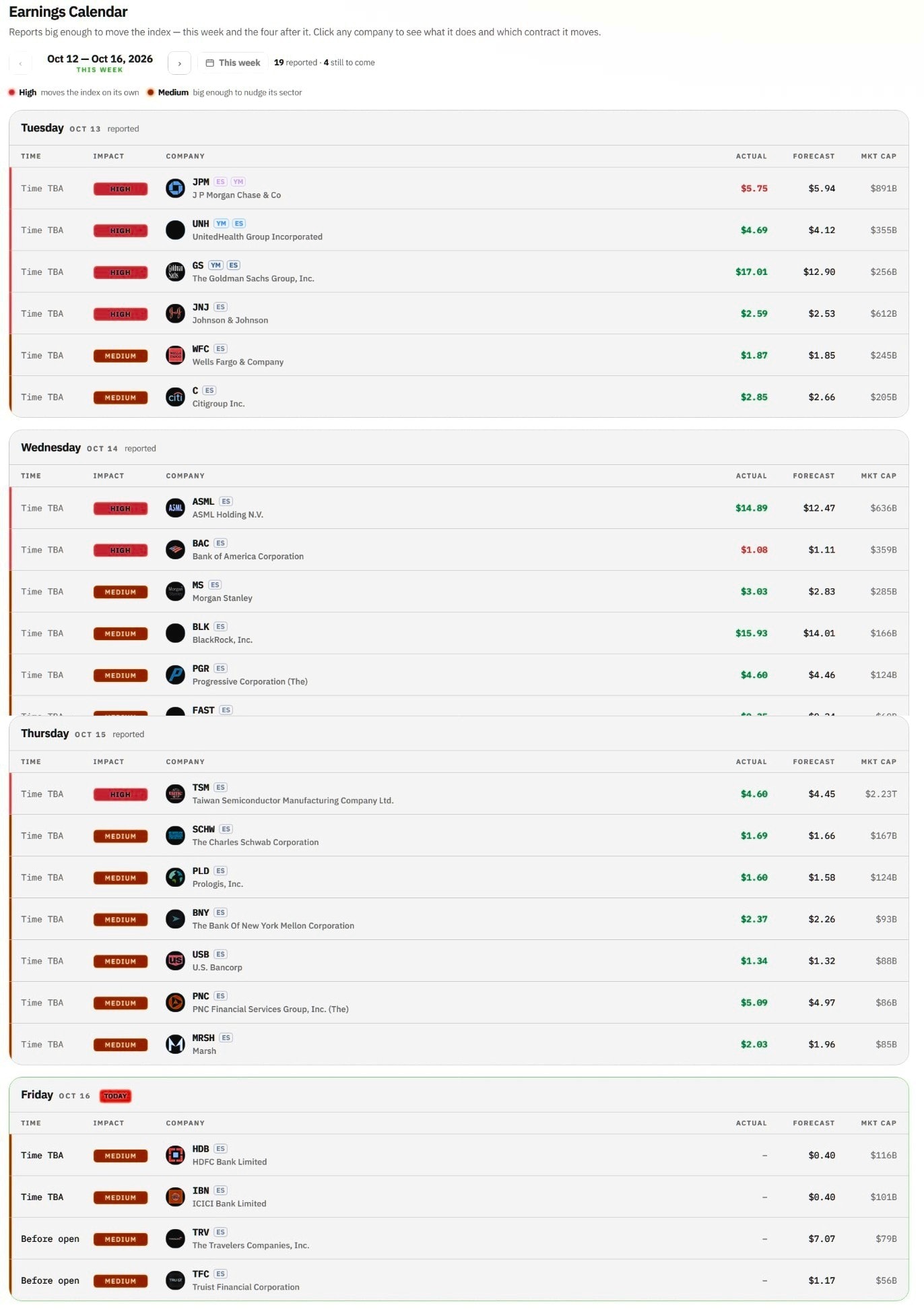 AJT OS Earnings: The reports that move the index.