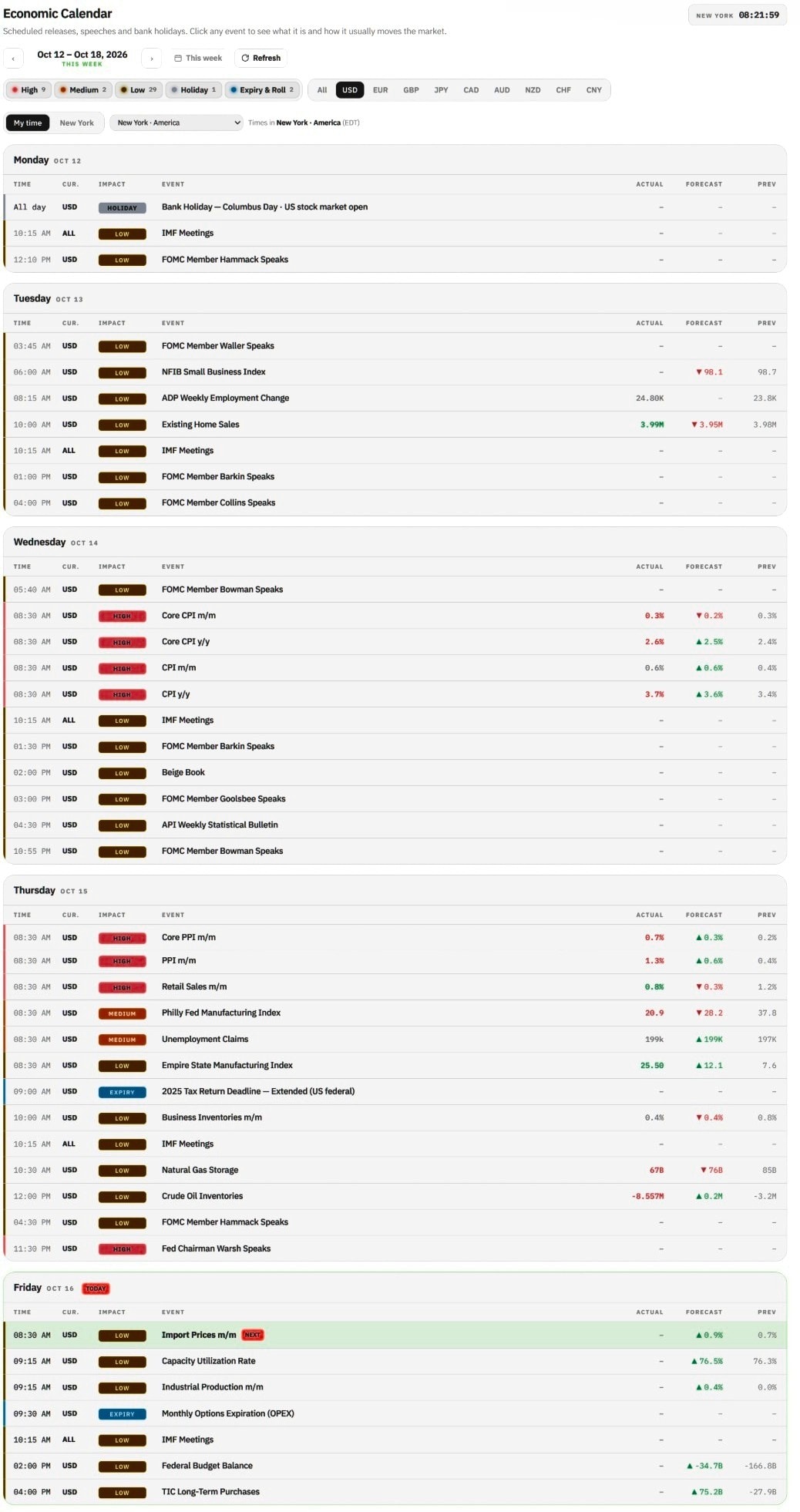 AJT OS Economic Calendar: What prints today, with the number as it lands.